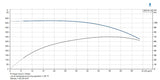 Pompe à grand débit multistage en acier inoxydable 45 gpm 195 psi